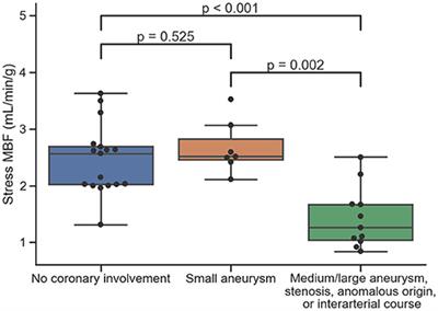 Automated Quantitative Stress Perfusion Cardiac Magnetic Resonance in Pediatric Patients